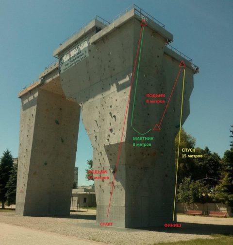 Кубок України з техніки альпінізму пам’яті Ігоря Свергуна. Результати