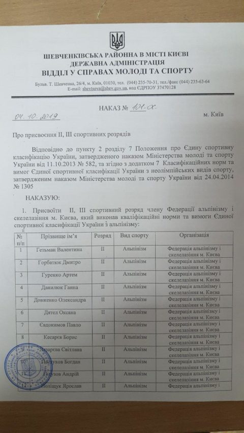 ФАіС м Києва вітає своїх спортсменів з новими розрядами!