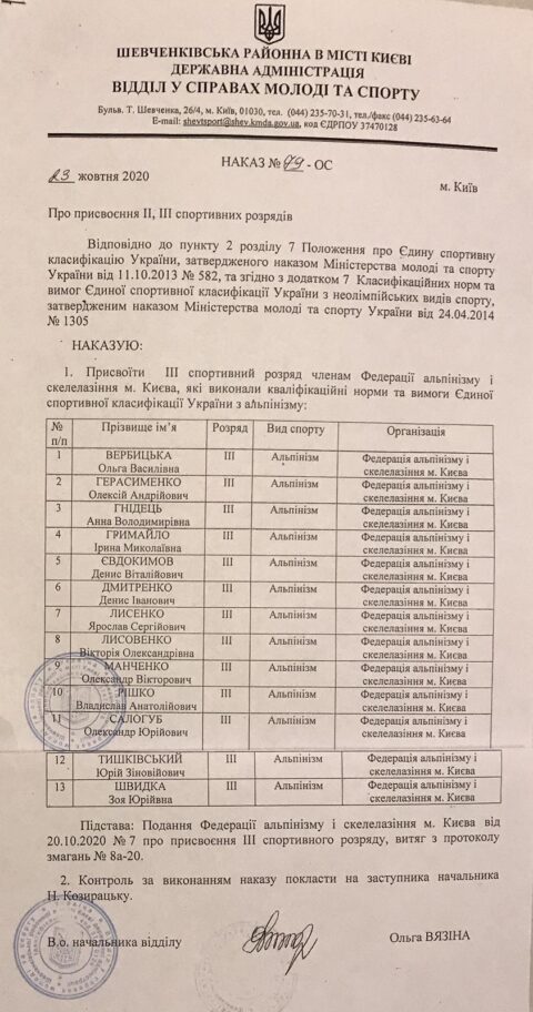 Вітаємо київських альпіністів!